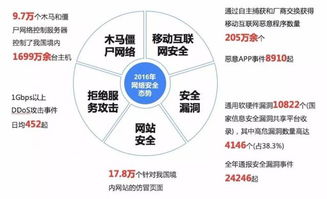 我國網絡信息安全產業概覽 政策、產業鏈與挑戰