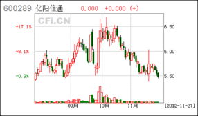 漲停敢死隊(duì)最關(guān)注的12只網(wǎng)絡(luò)與信息安全軟件開(kāi)發(fā)股